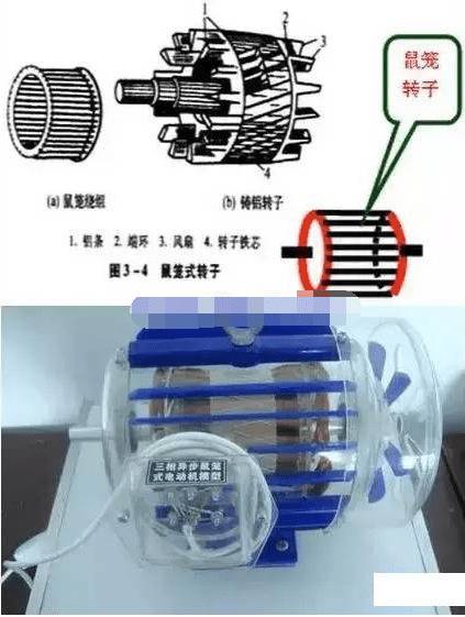 绕线电机和鼠笼电机有什么区别