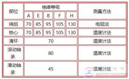 电动机稳定运行条件和参数有哪些