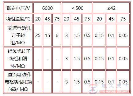 电动机稳定运行条件和参数有哪些