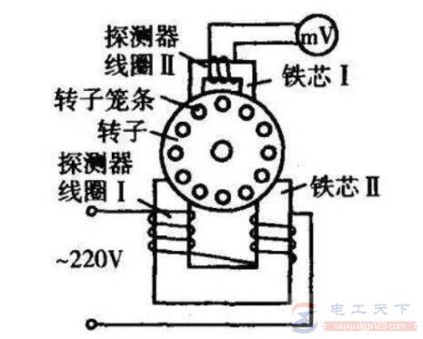 电动机鼠笼转子的故障处理办法