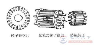 电动机鼠笼转子的故障处理办法