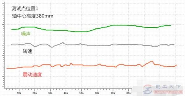 ����𶯵Ĳ��Է���