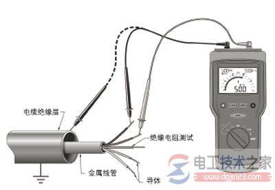 电动机绝缘电阻过低怎么办?