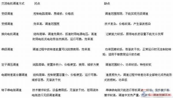 一文看懂检测交流电机好坏的方法