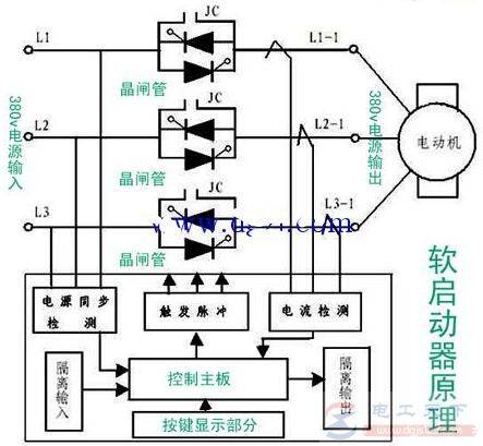 软启动器原理简图及型号含义