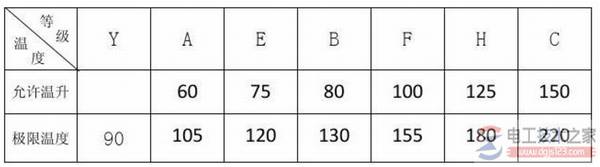 电动机修理重新绕线圈怎么进行绝缘漆烤干?