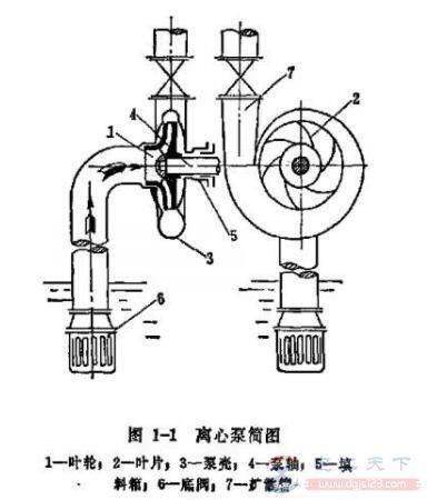 水泵的扬程是什么意思?