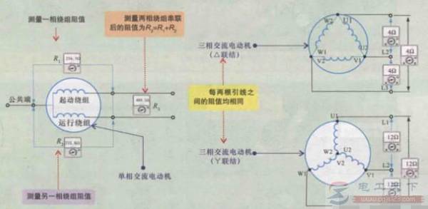 电动机绝缘检测与空载电流检测方法
