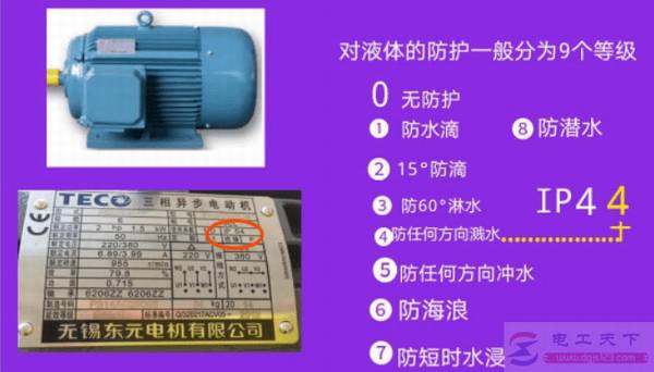 电动机铭牌上IP44的具体含义