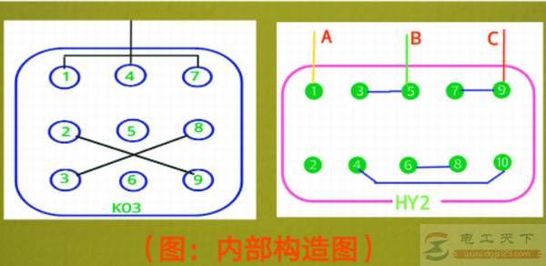 用倒顺开关控制三相异步电动机正反转的方法图解