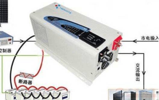 逆变器的基本类型,逆变器的主要种类