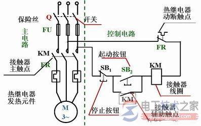 三相异步电动机控制线路有哪些?