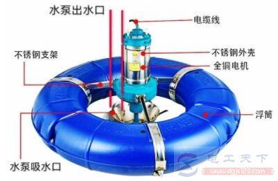 ˮ���Ƿ���Ե��������ã�