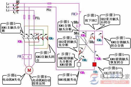 三相异步电动机双重联锁的正反转控制的原理与优点