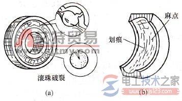 怎么判断异步电动机滚动轴承的好坏?