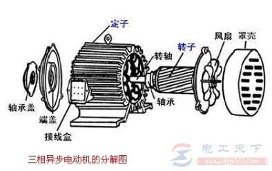 怎么拆卸三相异步电动机?