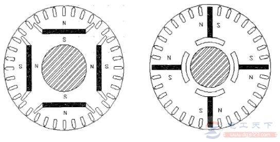 ͬ���綯������������ô�죿