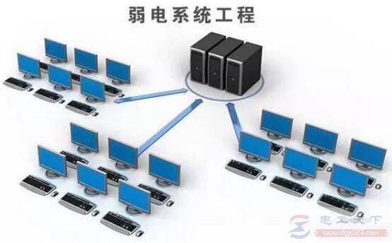 弱电工程包括哪些项目