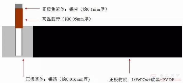 锂电池的结构组成