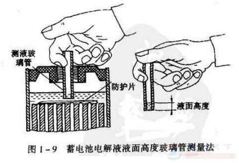 电瓶电解液浓度的测量方法,电解液不能接触非铅金属