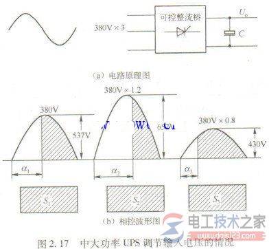 ups输入输出电压范围指标说明