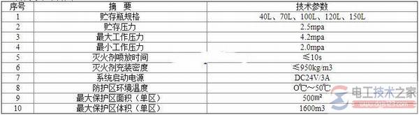 七氟丙烷气体灭火器的保质期是多少年?