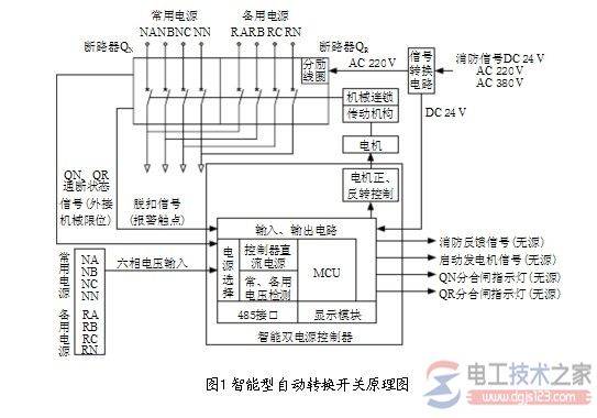 双电源转换开关功能作用_双电源自动转换开关的工作步骤