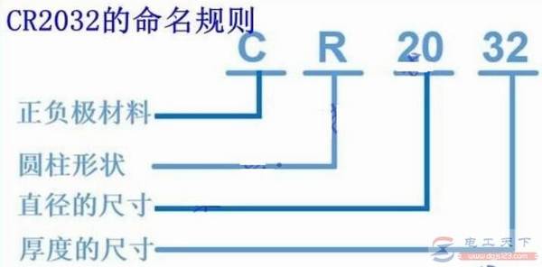cr2032锂电池能不能充电,需要注意什么问题
