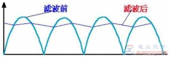 一例太阳能供电型LED驱动器的电路图