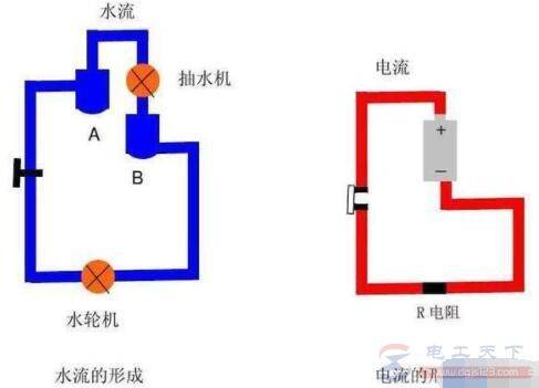 ˫��Դ������ѹ����һ����Դ�ĵ�ѹ