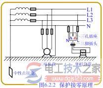 电气设备漏电不要怕 电气设备防漏电措施帮你忙