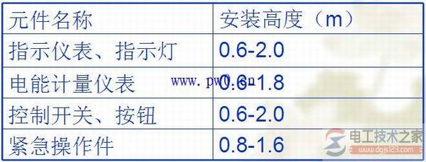 电气控制柜元器件安装图纸阅读说明