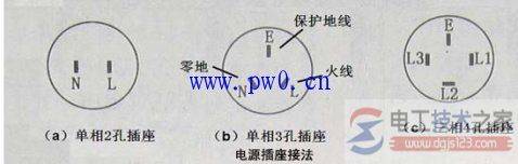 电源插头线与插座接法注意事项