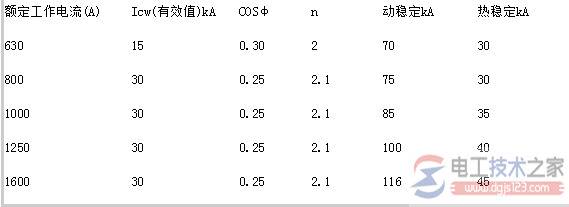 空气型封闭式高强度母线槽的三大特点