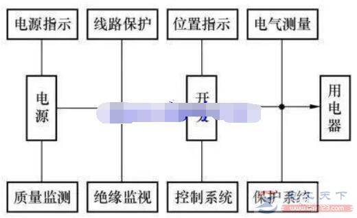 һ�λ�·�Ͷ��λ�·��ʲô�����ε�·ͼ����ν���ͼ��ʲô����