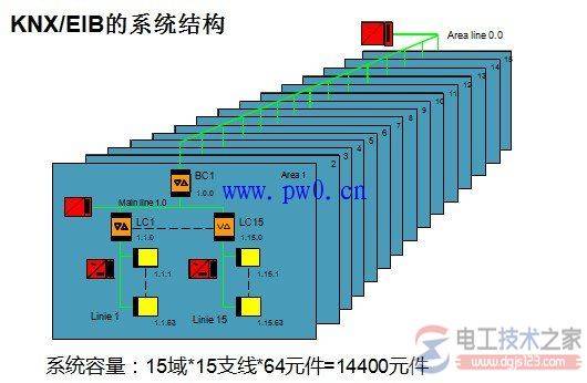 ������������ϵͳ�������������ܿ���(��ͼ)