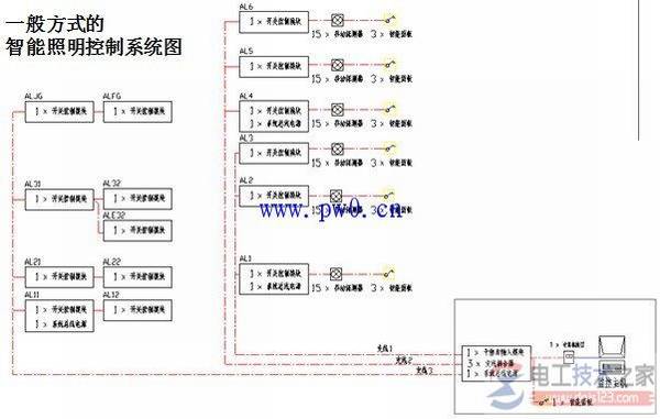 ������������ϵͳ�������������ܿ���(��ͼ)