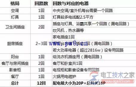 ��ͥ��·��Ҫ�����豸���ͼ��