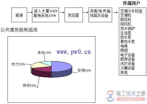 ������������ϵͳ�������������ܿ���(��ͼ)