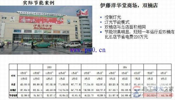 ������������ϵͳ�������������ܿ���(��ͼ)