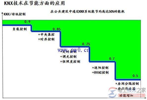 ������������ϵͳ�������������ܿ���(��ͼ)