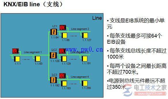 ������������ϵͳ�������������ܿ���(��ͼ)