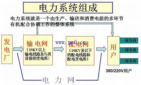 电力系统图纸审图通病及电气平面图审图通病