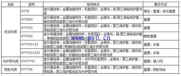 ֱ����µ��ͺ���ṹ�ص�(ͼ��)