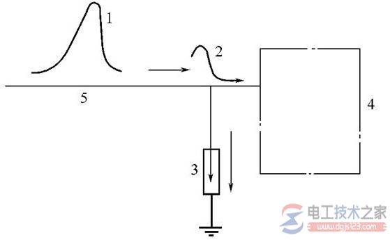 ������϶���������豸��ֹ�׻��ķ������