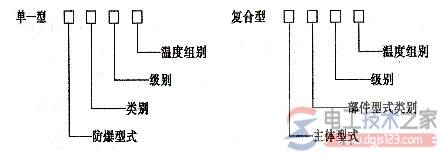 ���������豸�ı�־��ʾ����