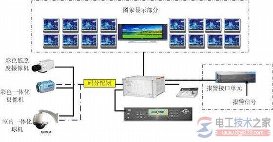 智能化电气设备系统有何优势?