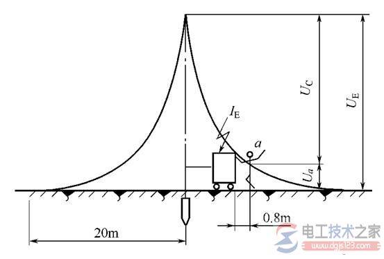 电气设备间接接触这么防护