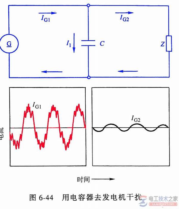 汽车电气设备防无线电干扰的三种措施