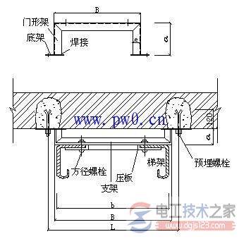 �����żܵķ���������żܰ�װҪ��(ͼ��)